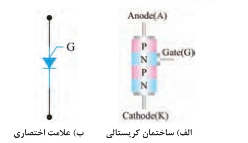 دریافت سوال 12