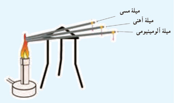 دریافت سوال 16