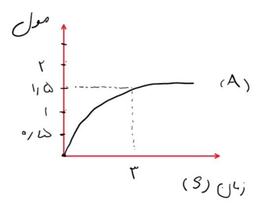 دریافت سوال 71