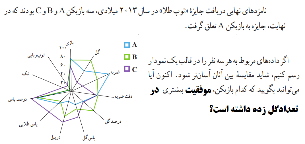 دریافت سوال 61