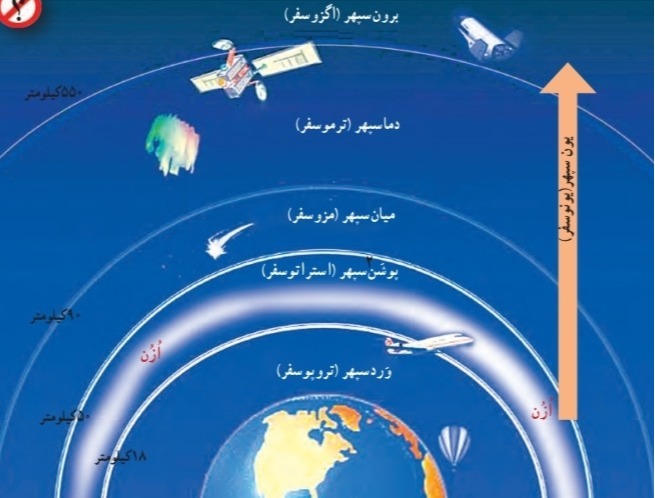 دریافت سوال 21