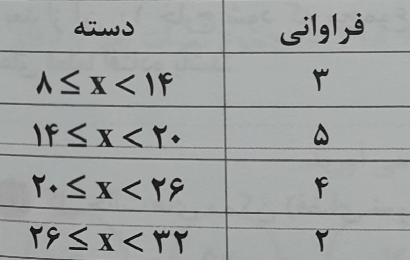 دریافت سوال 4