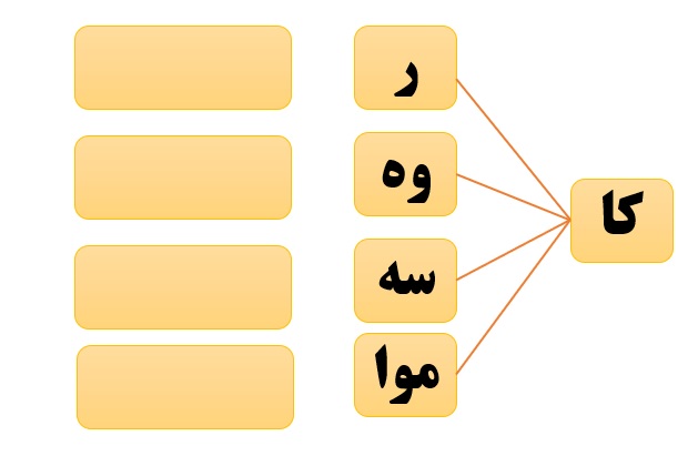 دریافت سوال 2