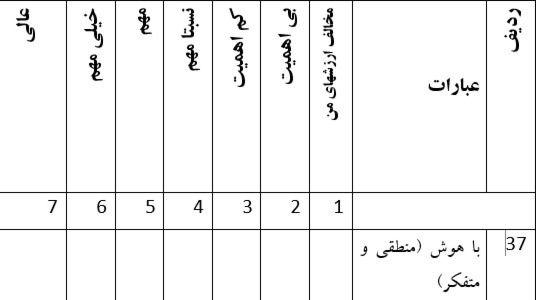 دریافت چند گزینه ای 42