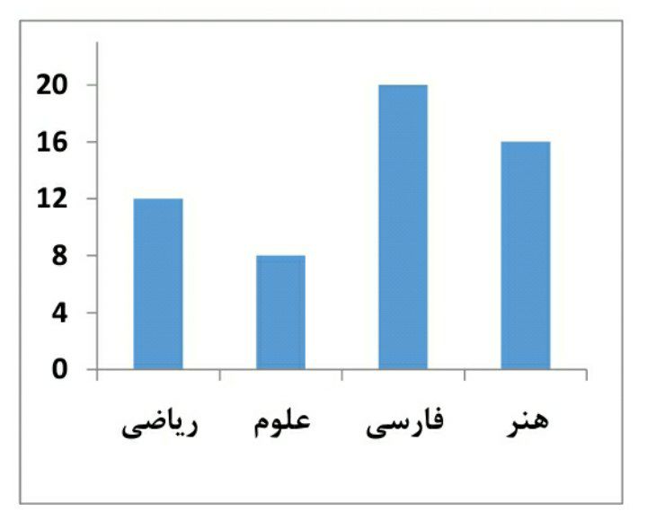 دریافت سوال 33