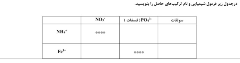 دریافت سوال 2