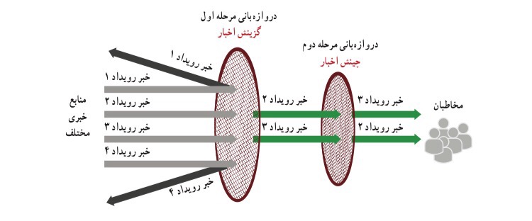 دریافت سوال 5