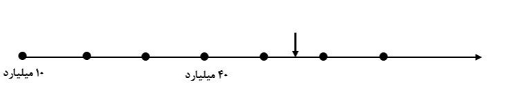 دریافت سوال 8