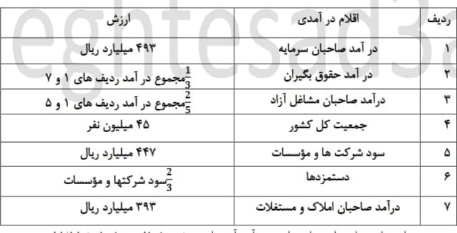 دریافت سوال 9