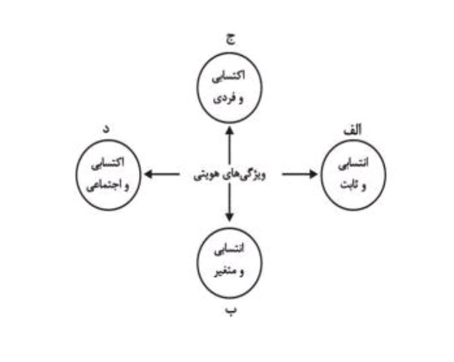 دریافت سوال 4