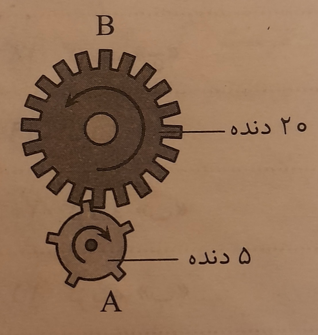 دریافت سوال 7