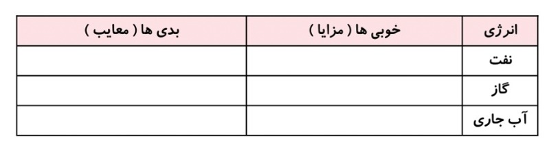 دریافت سوال 11