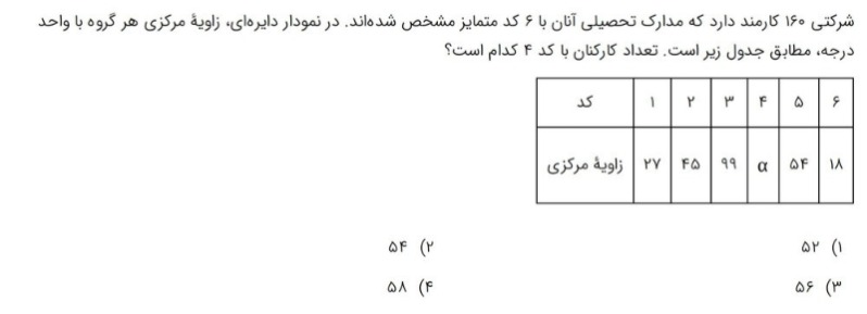 دریافت سوال 12