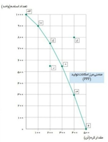 دریافت سوال 7