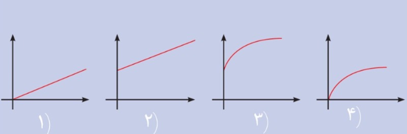 دریافت سوال 3