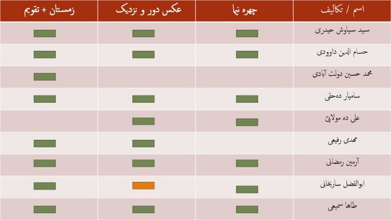 دریافت سوال 6