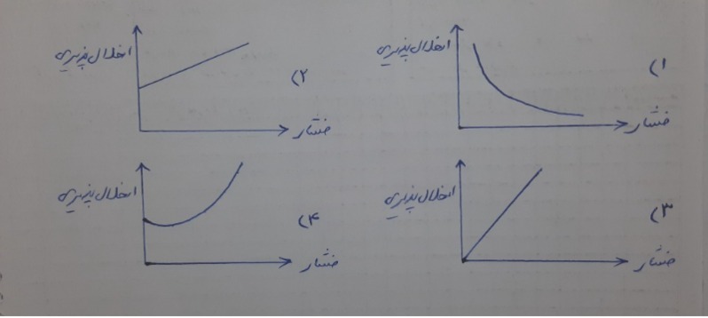 دریافت سوال 27