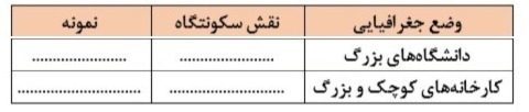 دریافت سوال 17