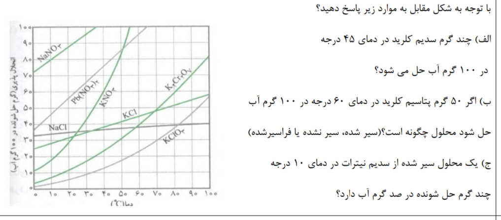 دریافت سوال 16