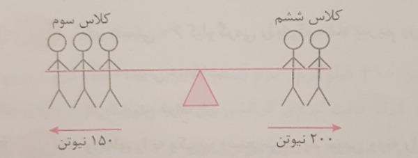 دریافت سوال 1