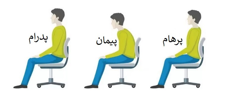 دریافت سوال 3