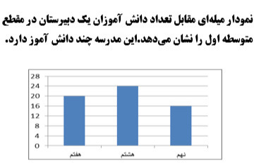 دریافت سوال 22