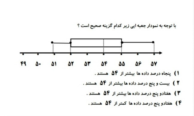 دریافت سوال 2