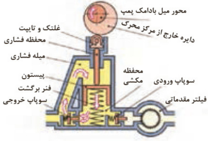 دریافت سوال 16