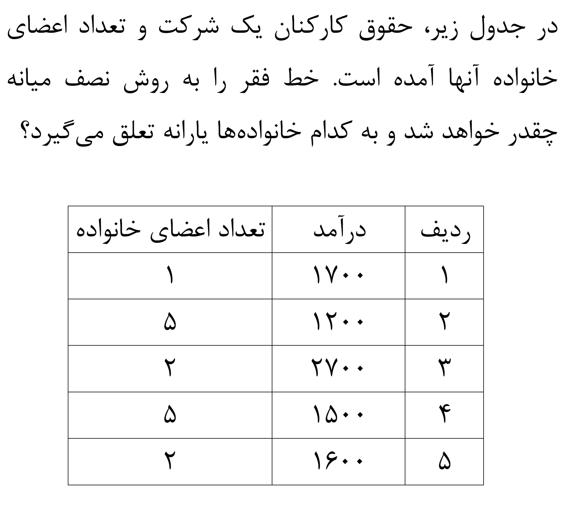 دریافت سوال 2