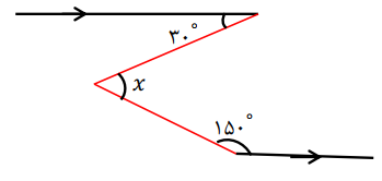 دریافت سوال 13