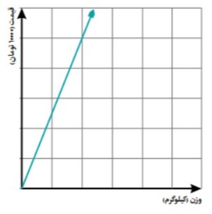 دریافت سوال 1