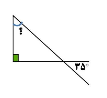 دریافت سوال 14