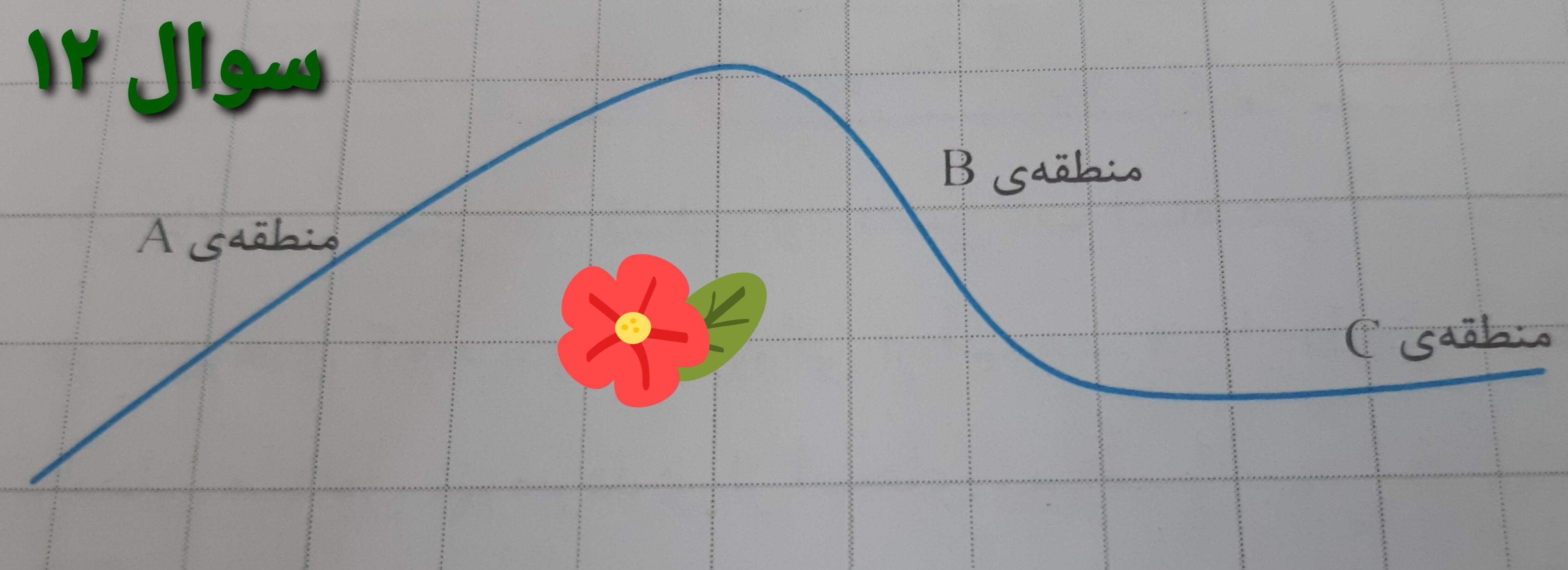 دریافت سوال 12