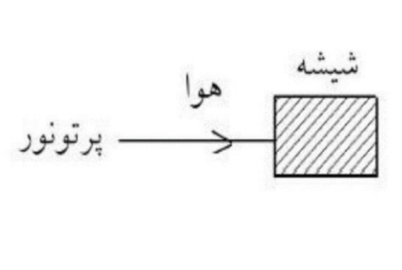 دریافت سوال 23