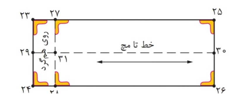 دریافت سوال 2