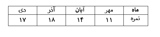 دریافت سوال 33