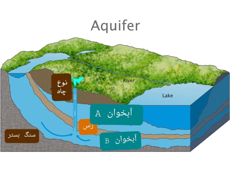 دریافت سوال 10