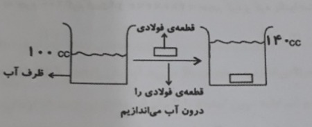 دریافت سوال 13