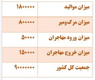 دریافت سوال 21