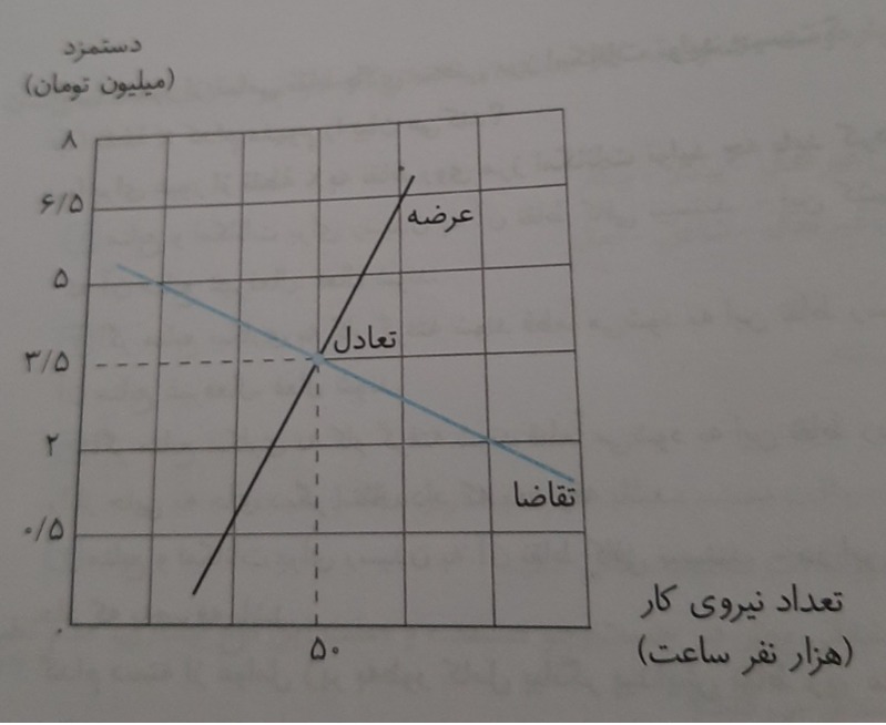 دریافت سوال 3