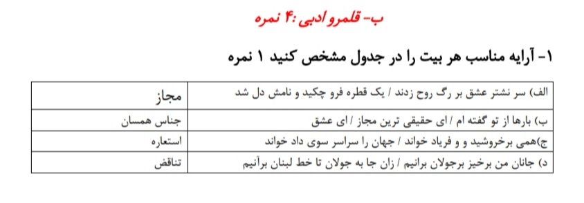 دریافت سوال 10