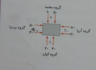 دریافت سوال 12