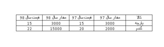 دریافت سوال 11