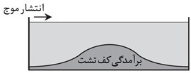 دریافت سوال 8