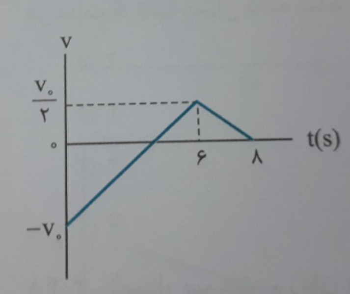 دریافت سوال 3