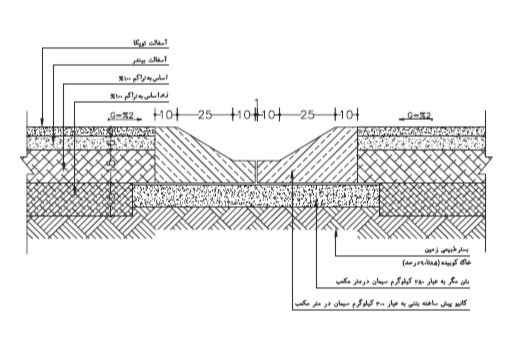 دریافت سوال 13