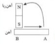 دریافت سوال 33