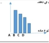 دریافت سوال 35