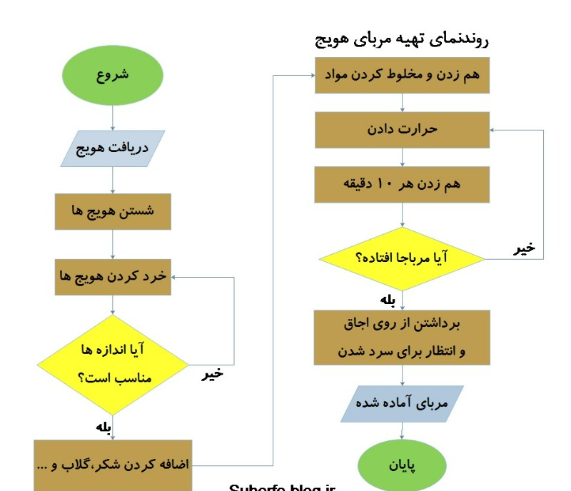 دریافت سوال 5