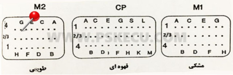 دریافت سوال 4